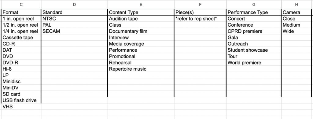 A screenshot of a spreadsheet with headings of "format" "standard" "content type" "piece(s)" "performance type" and "camera" and lots of detailed entries underneath each heading