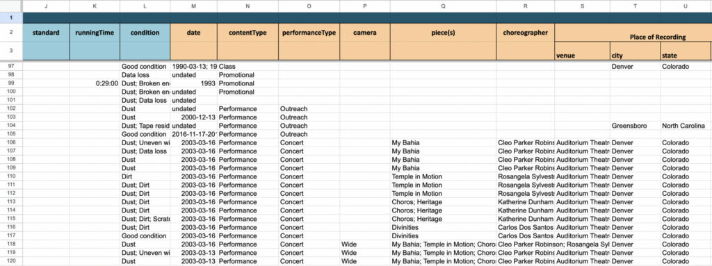 A screenshot of a spreadsheet with many detailed entries describing types of materials, contents of materials, and information about when and where material was captured.