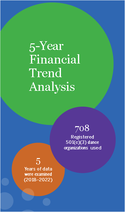 5-Year Financial Trend Analysis; 708 Registered 501(c)(3) dance organizations used for analysis; 5 years of data were examined (2018-2022)