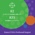 Hosted 82 members calls with 835 members participating